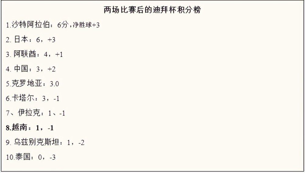 阿根廷媒体和球迷都对主帅斯卡洛尼的这一决定感到很惊讶，不过迪巴拉依然在对巴西的赛后和阿根廷全队一起庆祝了胜利。